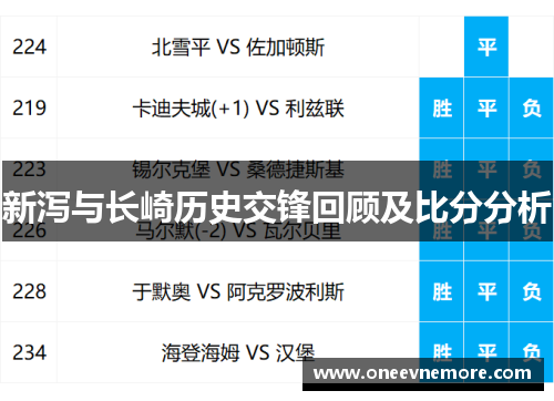 新泻与长崎历史交锋回顾及比分分析