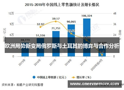 欧洲局势新变局俄罗斯与土耳其的博弈与合作分析